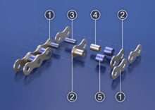 Roller Chain Layout